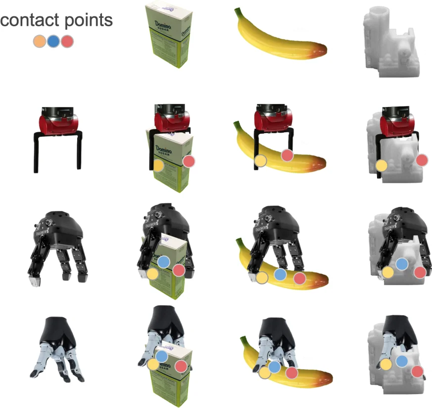 UniGrasp paper preview